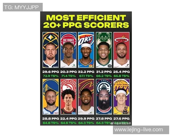 便士称赞约基奇为时代最佳球员超越库里杜兰特等传奇巨星